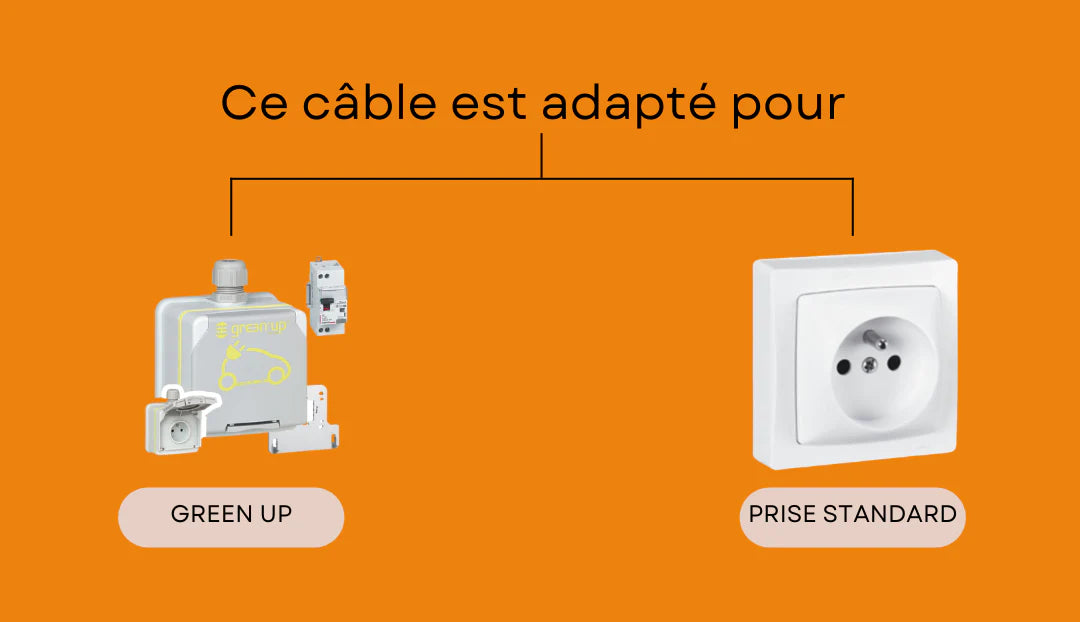 Type 2 - schuko GREEN UP | Câble de recharge réglable 8A - 16A | 3,7kW