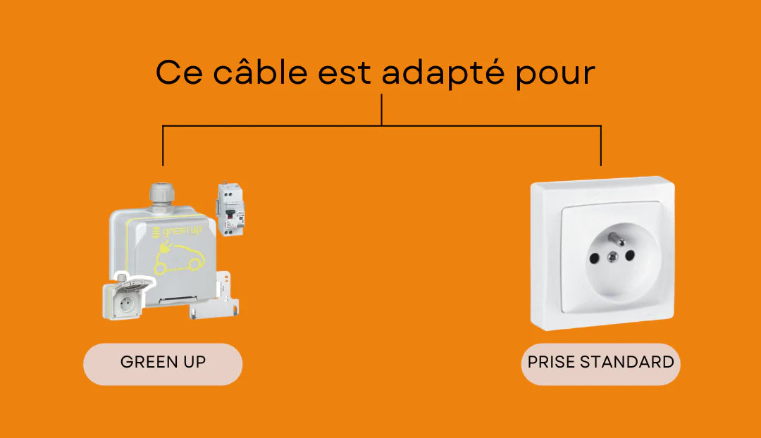 Câble de recharge Domestique Type 2 (8 à 16A)